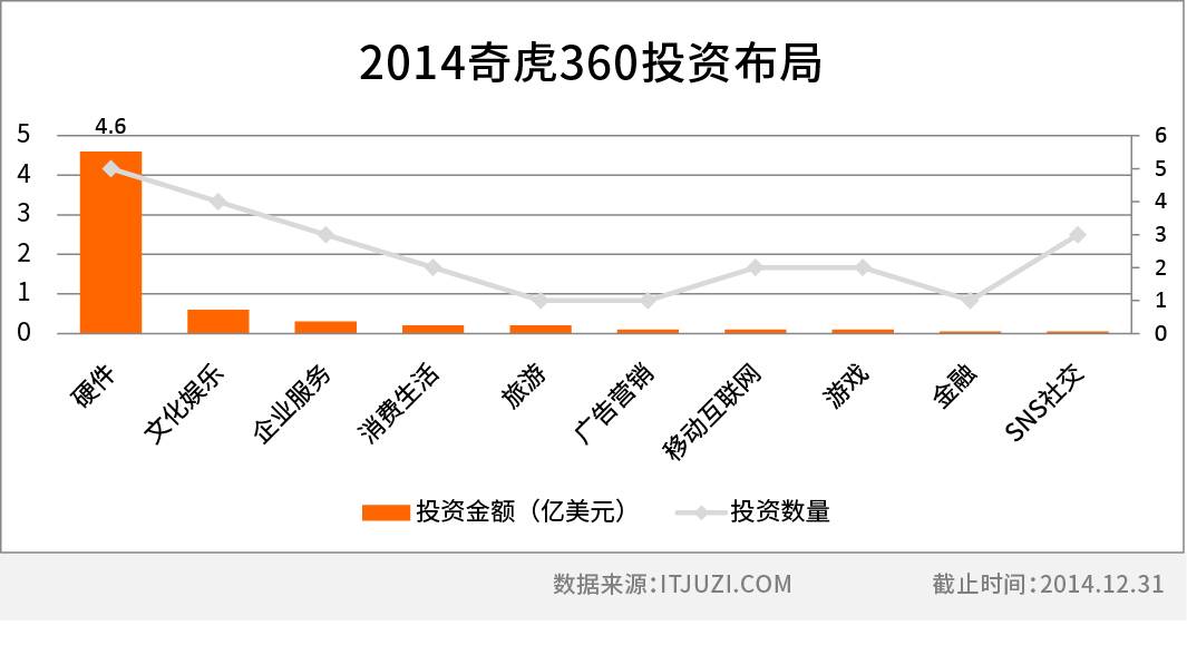 �滢360 Ͷ��.jpg